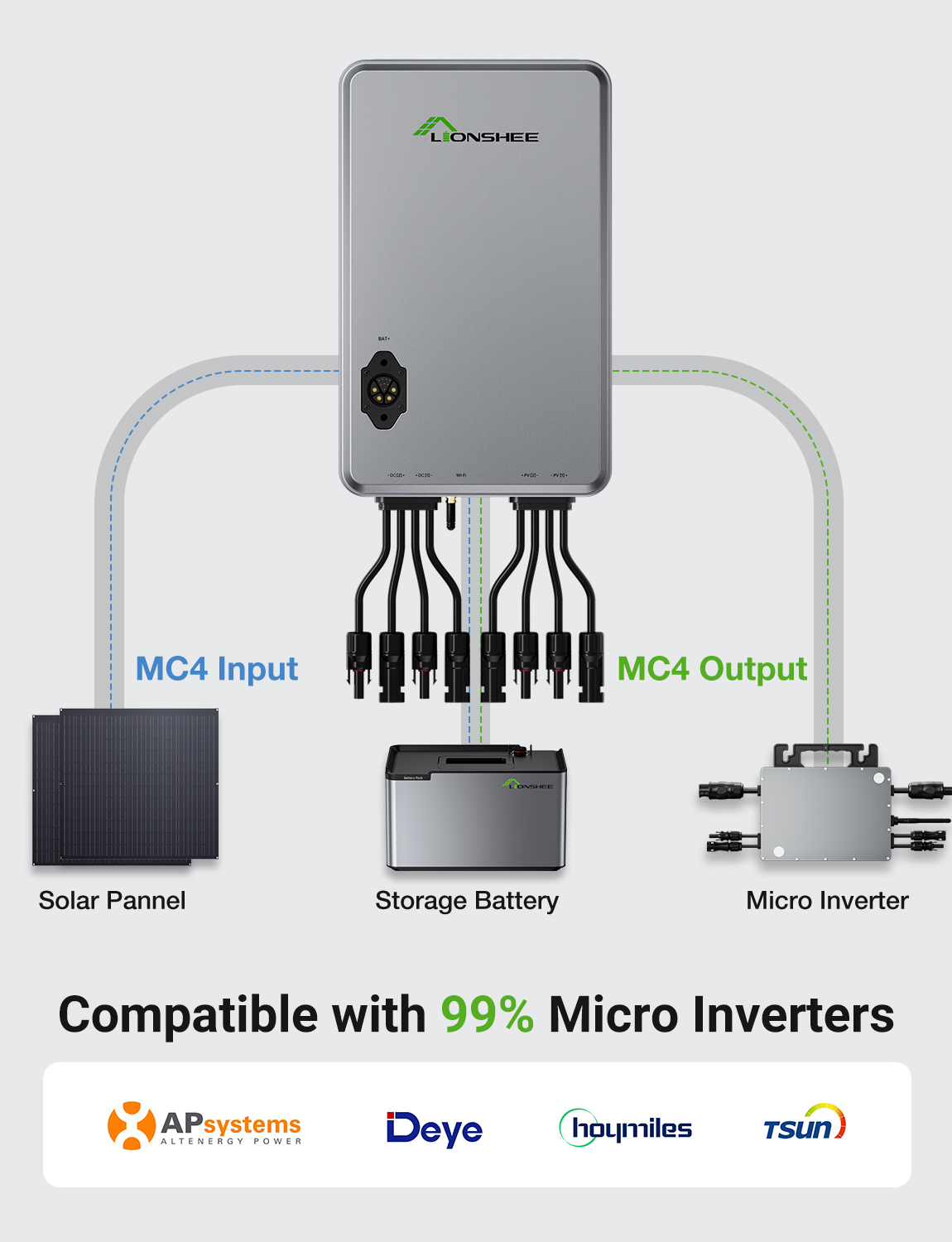 LS-H1600 Solar HUB Avec EMS Intelligent Et Contrôle APP - 98% D'efficacité